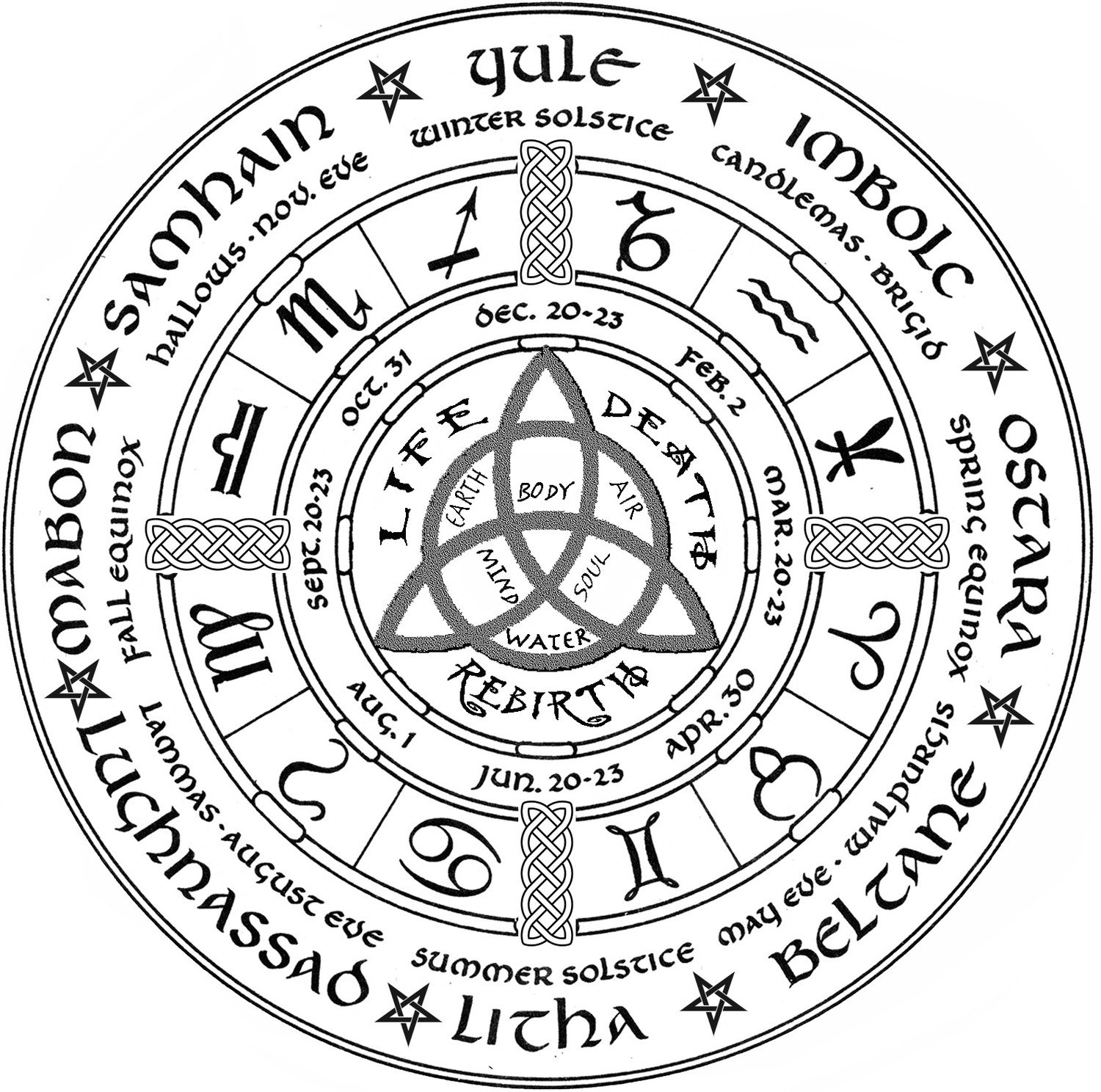 celtic wicca